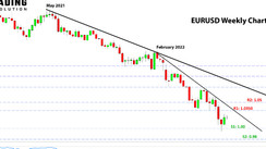 Weekly EURUSD, GBPUSD, USDJPY Forex Analysis July 25 – August 1, 2022