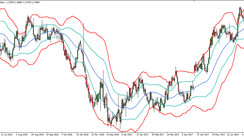 Forex Gambit. Effective trading strategy for 1