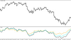 The Trend Strength Trio Trading Indicator for MT4