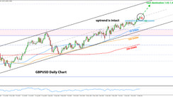 Weekly EURUSD, GBPUSD, USDJPY Forex Analysis February 15 - February 19, 2021