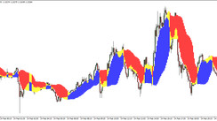 EURUSD Profit Boost M5 Strategy