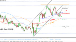 Weekly EURUSD, GBPUSD, USDJPY Forex Analysis September 20 - September 27, 2021