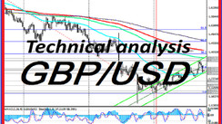 GBP/USD: Technical Analysis and Trading Recommendations_05/31/2021