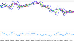 The BB Momentum Keltner Channel Trading Strategy