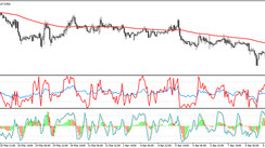 The Leash Universal Trading Strategy