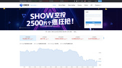 Is OKEX a fair Forex Broker?