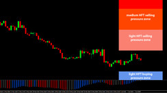 Daily HFT Trade Setup – USDCAD Retracing Toward HFT Sell Zone