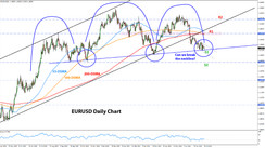 Weekly EURUSD, GBPUSD, USDJPY Forex Analysis July 19 - July 26, 2021