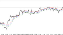 The Customizable Keltner Trading Indicator for MT5