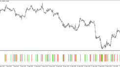 The Cycle Bar trading indicator for MT4