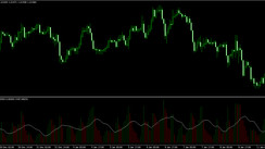 Volume Ma Displays The Moving Average Line Of Volume Changes