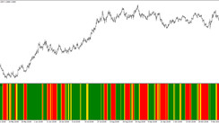 The DeMarker Custom Histo Trading indicator for MT4