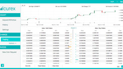 Is Alcurex a fair Forex Broker?