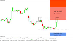 Daily HFT Trade Setup – EURGBP Moving Into HFT Selling Zone