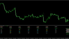 ICorrelationTable v3 Technical Assistant for finding Correlation and Interdependencies