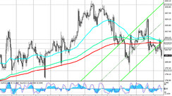 XAU/USD: Technical Analysis and Trading Recommendations_07/21/2021