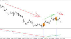 Kings Volume - Forex Indicator that knows no boundaries