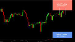 Daily HFT Trade Setup – EURCHF Stops at HFT Sell Zone