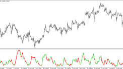 The ADX DMI Color trading indicator for MT4