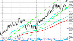 AUD/USD: technical analysis and trading recommendations_02/25/2021