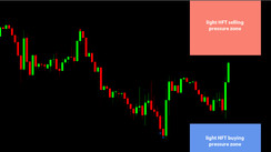 Daily HFT Trade Setup – EURUSD Pushing Up Toward HFT Sell Zone