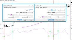 Long-term trading strategy based on RSI and moving average