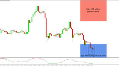Daily HFT Trade Setup – HFT Algorithms Buying Eases NZDUSD Downtrend