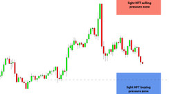 Daily HFT Trade Setup – EURJPY Is Nearing the HFT Buying Zone