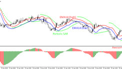 The Red Dragon Trend Trading System