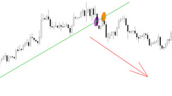 Breakout, test and entry - one of the most widely used trading strategies