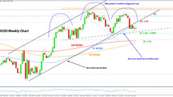 Weekly EURUSD, GBPUSD, USDJPY Forex Analysis July 12 - July 19, 2021