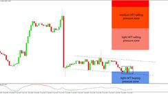 Daily HFT Trade Setup – USDCAD Finds a Bid at HFT Buy Zone