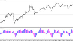 The Blau Stochastic Index trading indicator for MT5