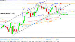 Weekly EURUSD, GBPUSD, USDJPY Forex Analysis July 05 - July 12, 2021