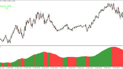 Premium FX Scalper MT4 Indicator - an Auxiliary Tool for Intraday Trading