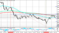 AUD/USD: technical analysis and trading recommendations_09/01/2021