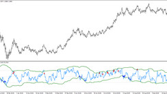 The BBands for RSI trading indicator for MT4