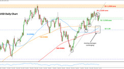 Weekly EURUSD, GBPUSD, USDJPY Forex Analysis June 07 - June 14, 2021