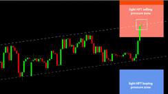 Daily HFT Trade Setup – EURCHF Rejections at HFT Selling Pressure Zone