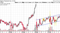 Extra Successful Price Action Scalping Strategy