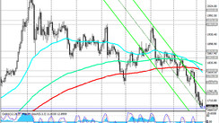 XAU/USD: Technical Analysis and Trading Recommendations_03/08/2021