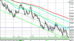 USD/CAD: technical analysis and trading recommendations_03/17/2021