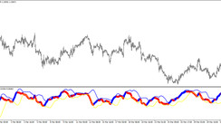 The BB OsMA trading indicator for MT4