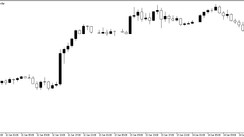 The Spread Indicator for Metatrader 5