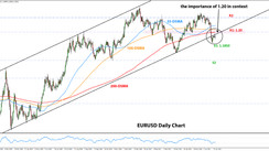 Weekly EURUSD, GBPUSD, USDJPY Forex Analysis June 28 - July 05, 2021