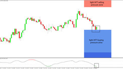 Daily HFT Trade Setup – AUDUSD Is Now Testing the HFT Buying Zone