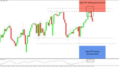 Daily HFT Trade Setup – HFT Algorithms Selling EURCHF After Reversal of Rally