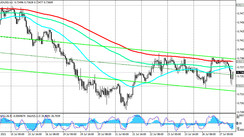 AUD/USD: technical analysis and trading recommendations_07/27/2021