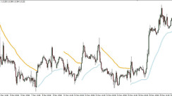 User Friendly Trend Envelopes Indicator For Metatrader 4