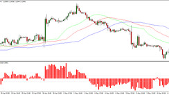 Entropy H1-H4 Strategy based on Entropy Math Indicator